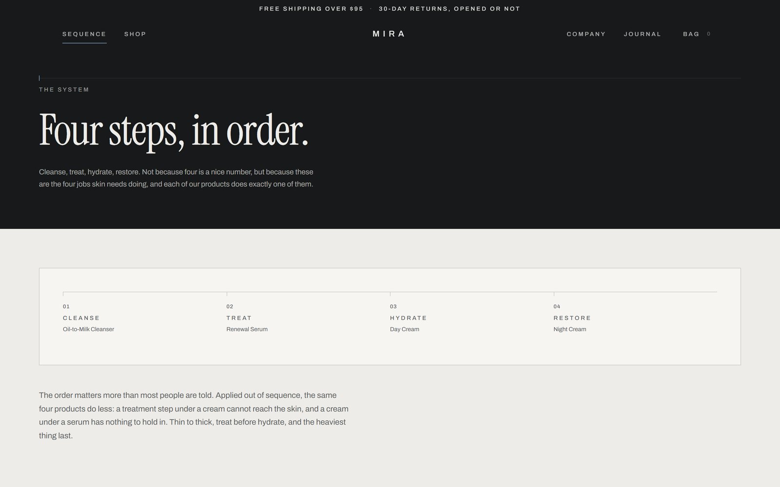 The MIRA sequence page: Four steps, in order, with the stages numbered 01 Cleanse, 02 Treat, 03 Hydrate, 04 Restore